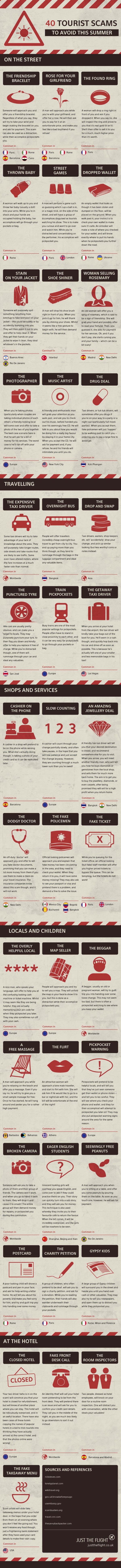 Tourist scams infographic