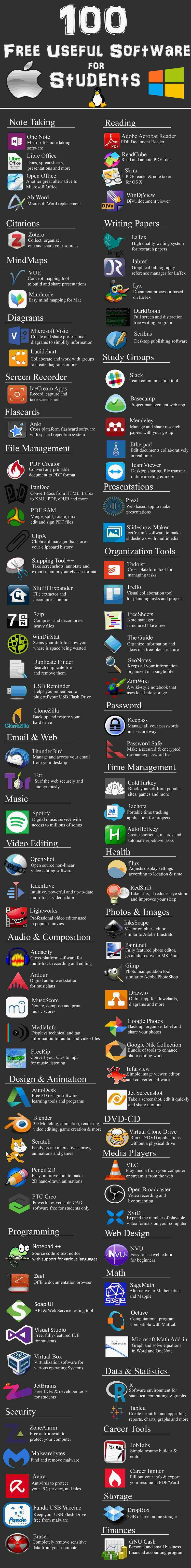 useful software for students infographic