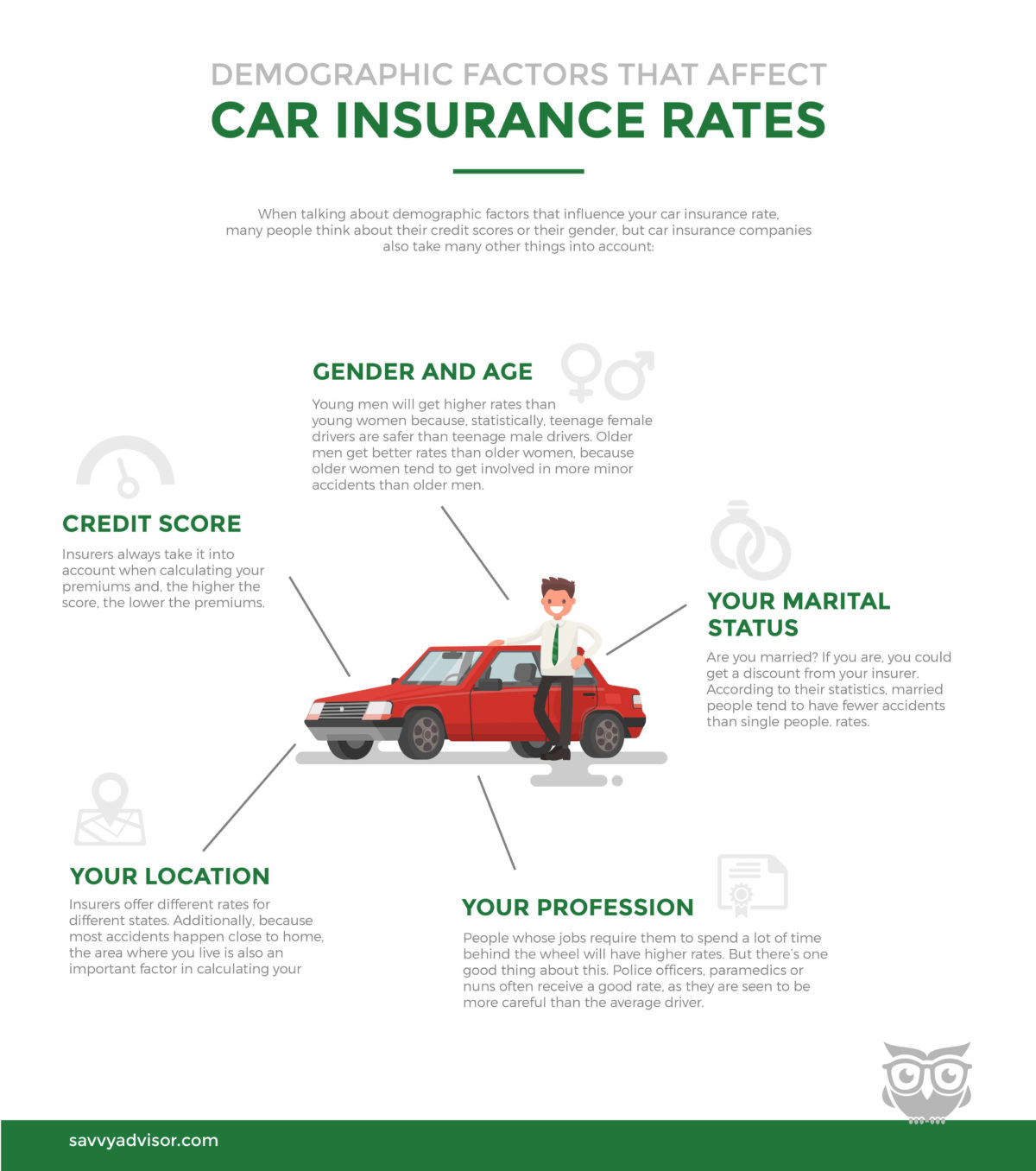 demographic factors that affect car insurance rates