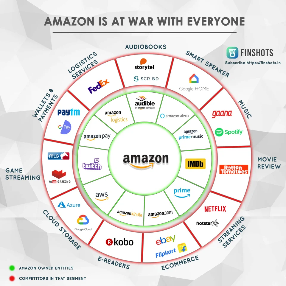 amazon competitors infographic