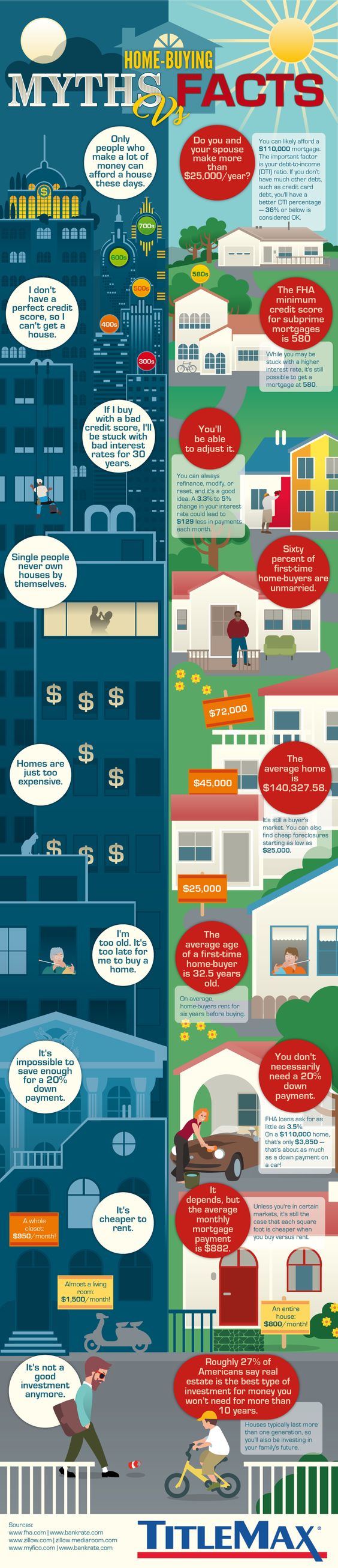 home-buying myths vs facts