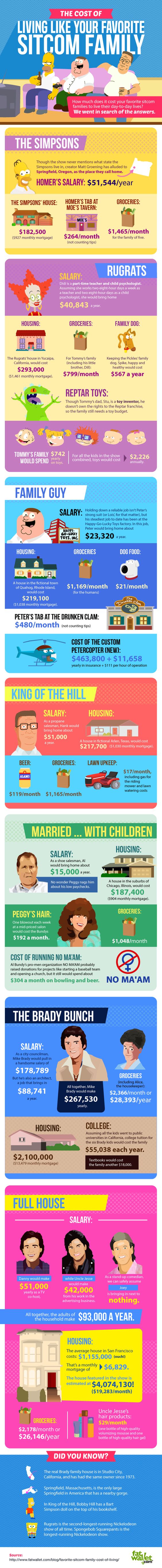 the cost of living like a sitcom family