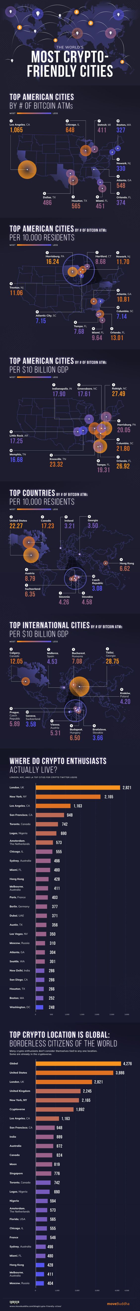 most crypto-friendly cities around the world