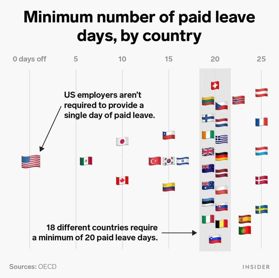 minimum number of paid leave days by country