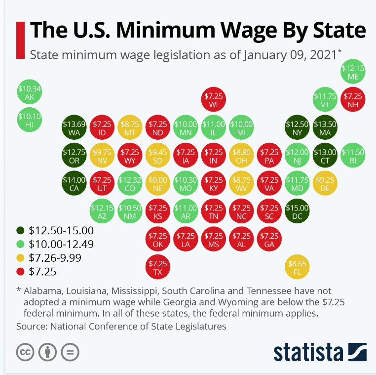 the US minimum wage by state