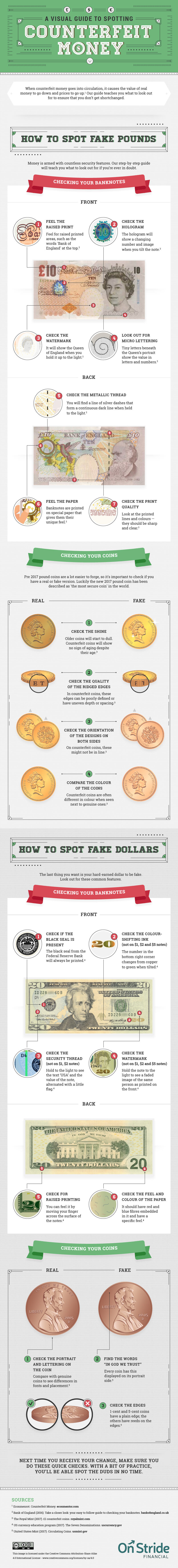 spotting counterfeit money guide